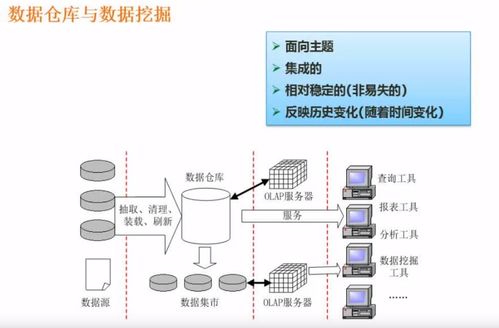 局部er图和全局er图 csdn