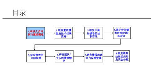 太实用 112页研发人员绩效管理培训教程,不服不行