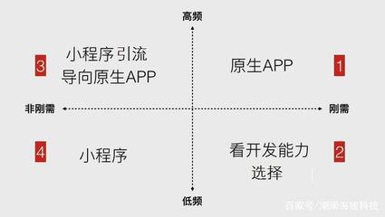 哪些行业适合开发小程序/公众号?