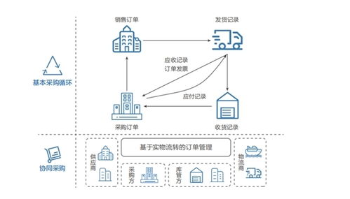 联想自研智能供应链管理系统,赋能供应链管理体系升级凤凰网山东 凤凰网