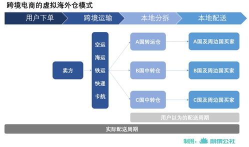 中国快递企业,一路 打 到海外