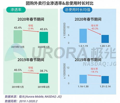 外卖 没有春天