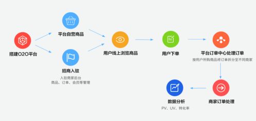 无限脑洞品牌设计观点 2020年中国新消费品牌现状 深圳品牌策划公司