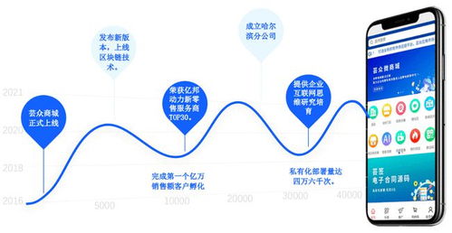 芸众科技 小程序3大类型,为什么企业选择定制开发